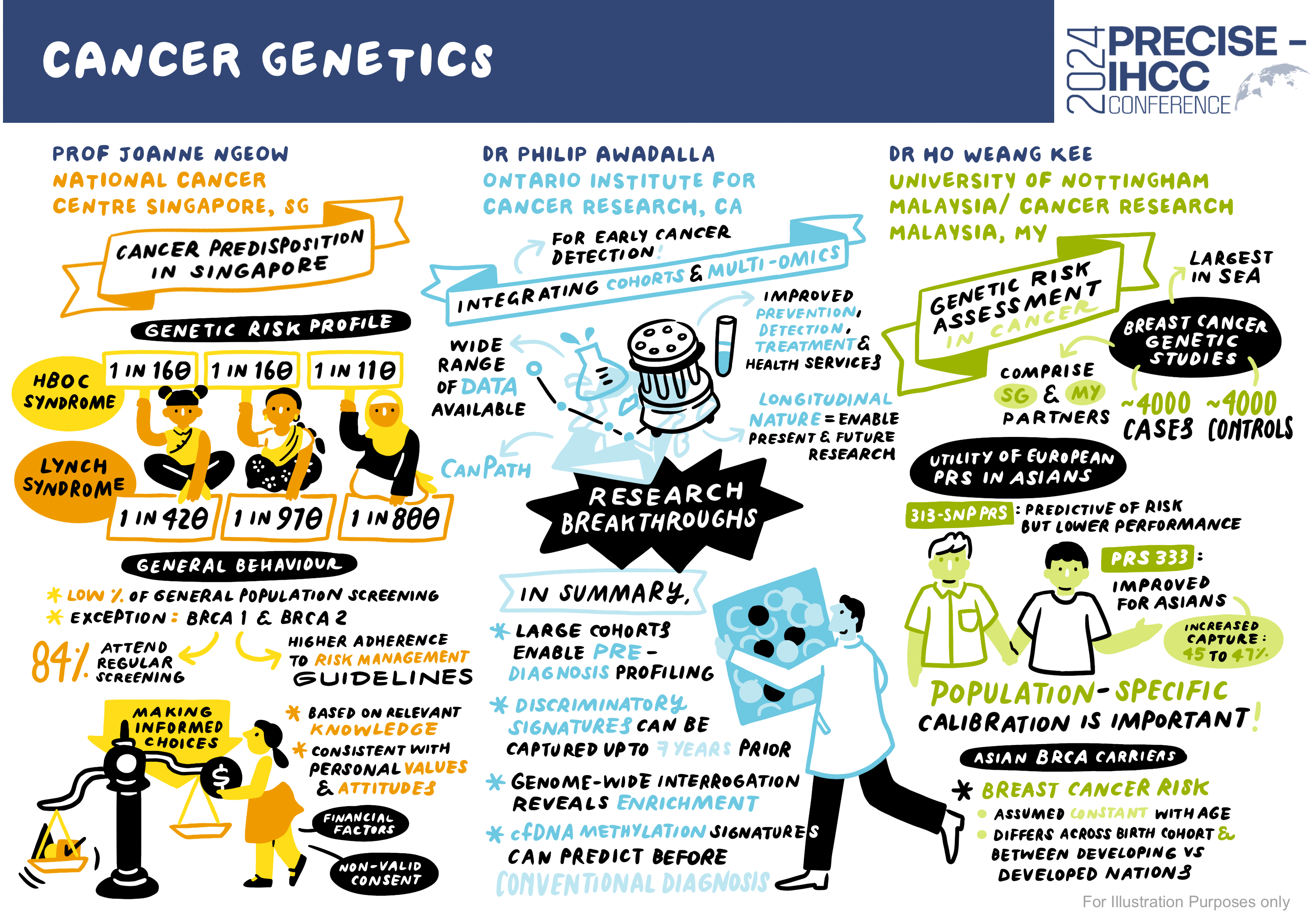 Cancer Genetics